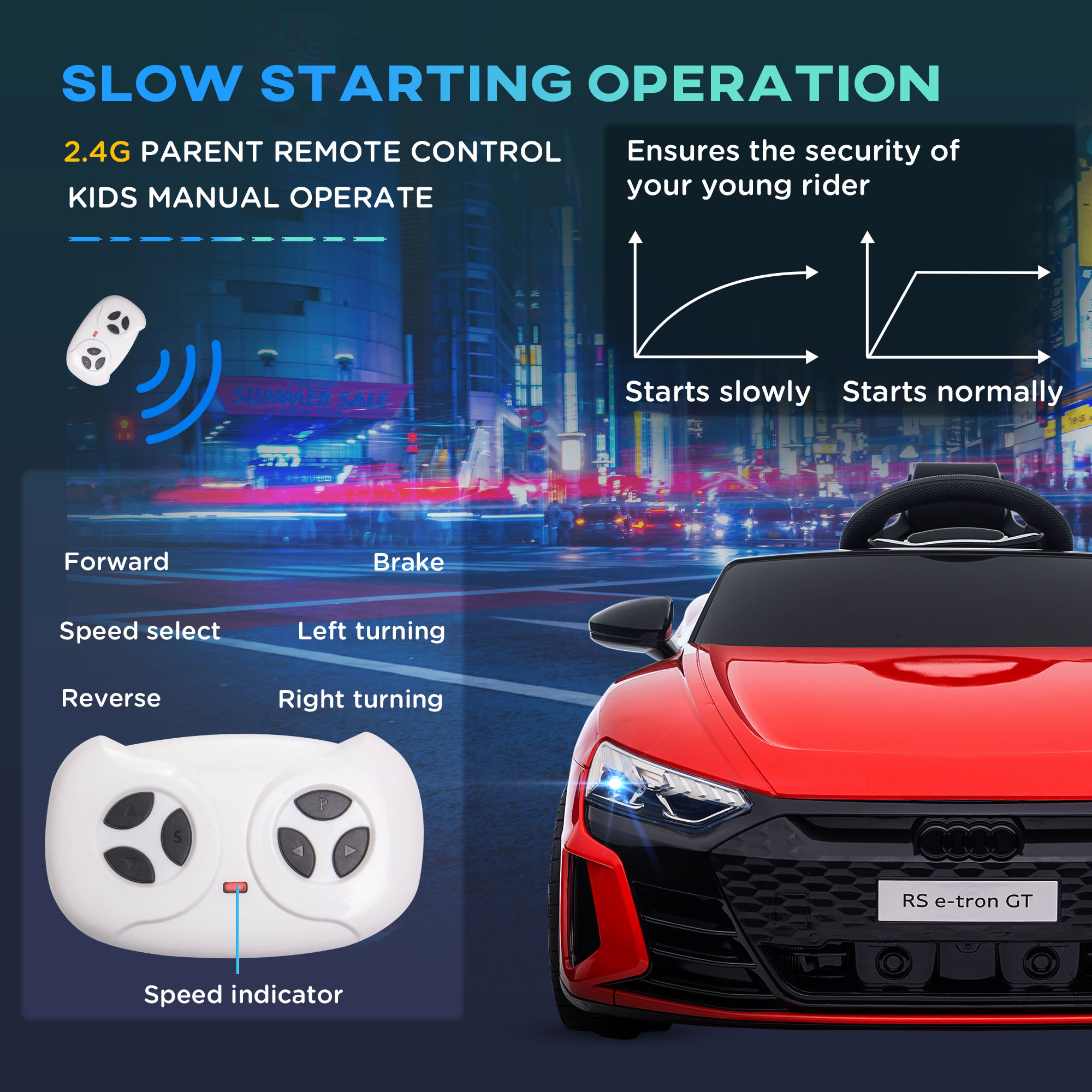 Kids Electric Ride On Toy 12V  - Kids Outdoor Ride On 评论和价格